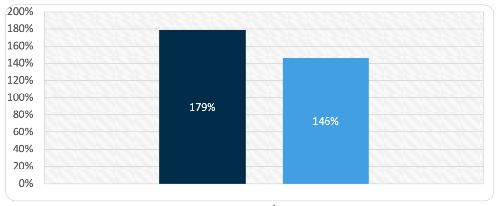 Case Study 22 - Co-Workers graph