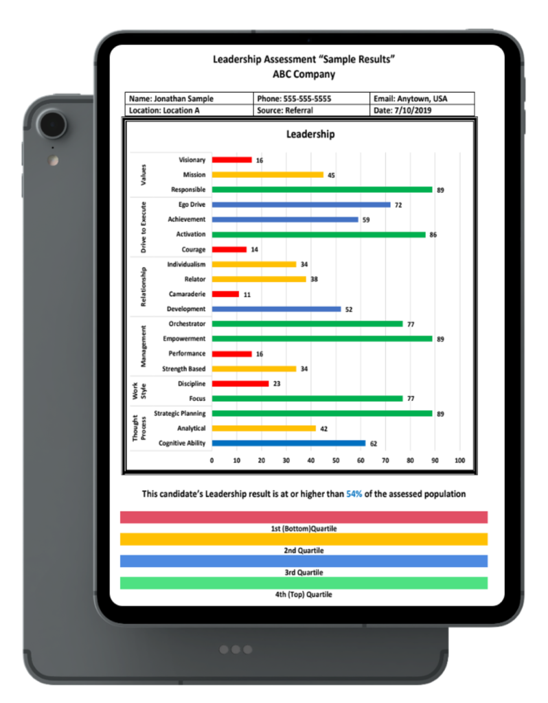 leadership sample graph on device