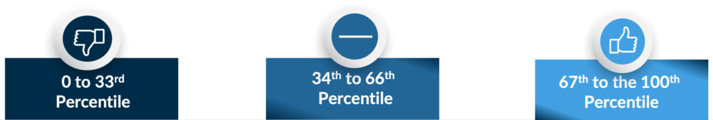 Percentile Key