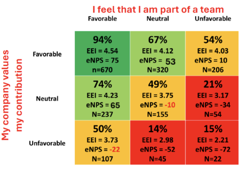 computer with survey results